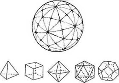Figure 1 — The Cosmic Receptacle composed of 120 right triangles holding the five Platonic solids