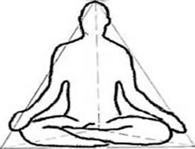 Figure 5 — Yogic perfect posture aligned with the tetrahedron