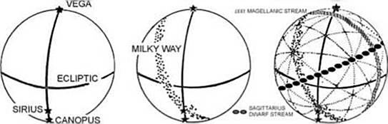 Figure 3 — Celestial sphere with 15-hoop/120-triangle geometry
