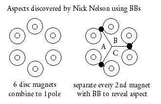 electron half spin