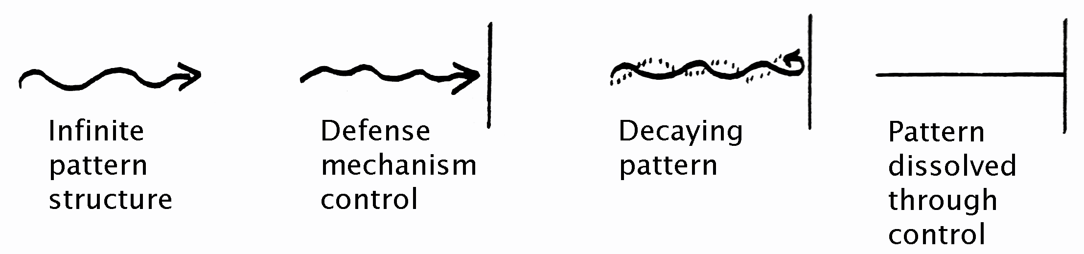 Sedona finite pattern diagram