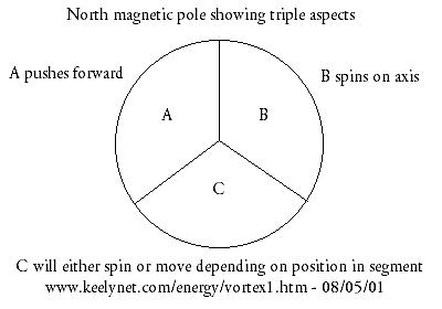 magnet-north-triple aspect
